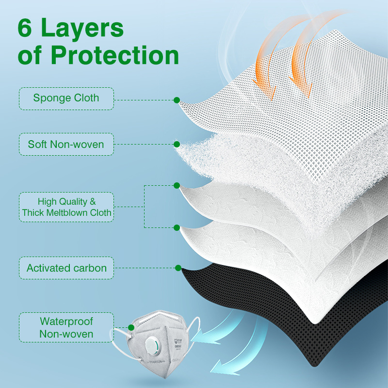 POWECOM KN95 Masks Activated C - Disposable Surgical Mask 리뷰 및 가격