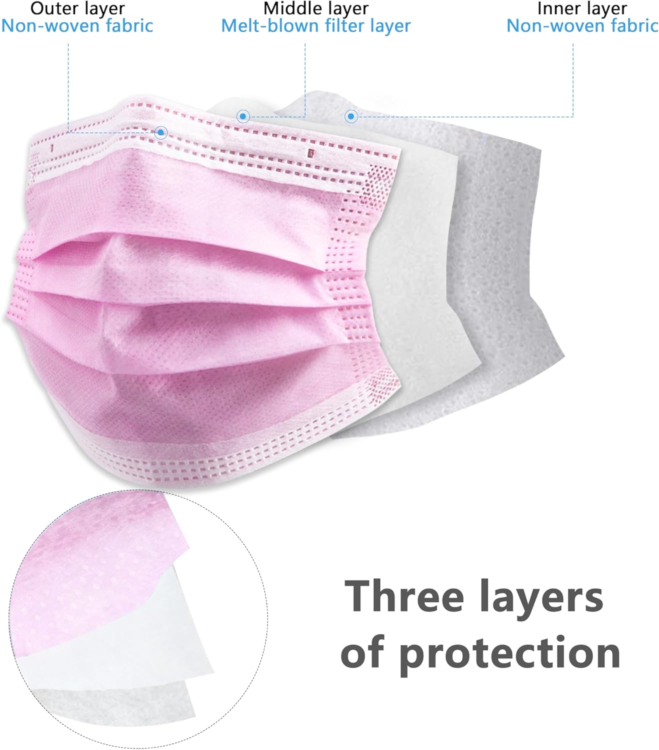 Great Value Pack! Pink Disposa - Disposable Surgical Mask 리뷰 및 가격